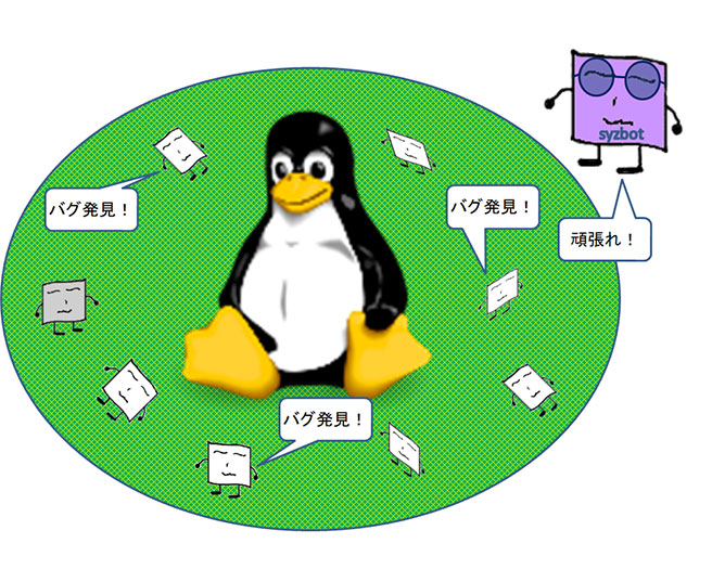 図1：syzbotの動作イメージ