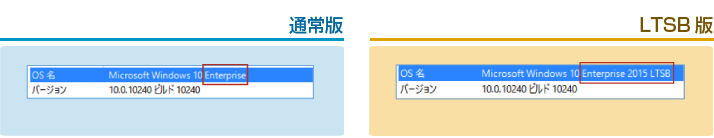 通常版とLTSB版（OS名/バージョン名）