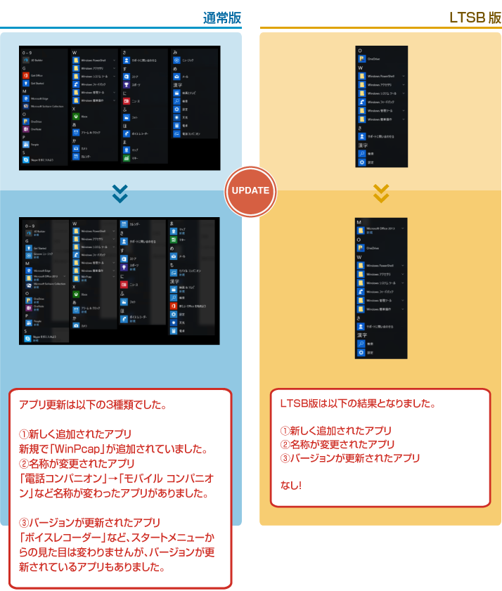 通常版とLTSB版（すべてのアプリupdate前後）