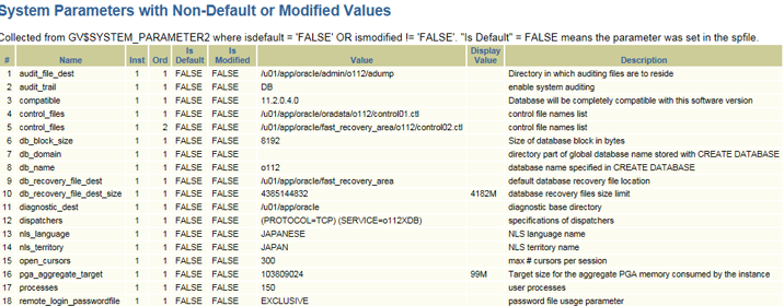 System Parameters with Non-Default or Modified Values画面