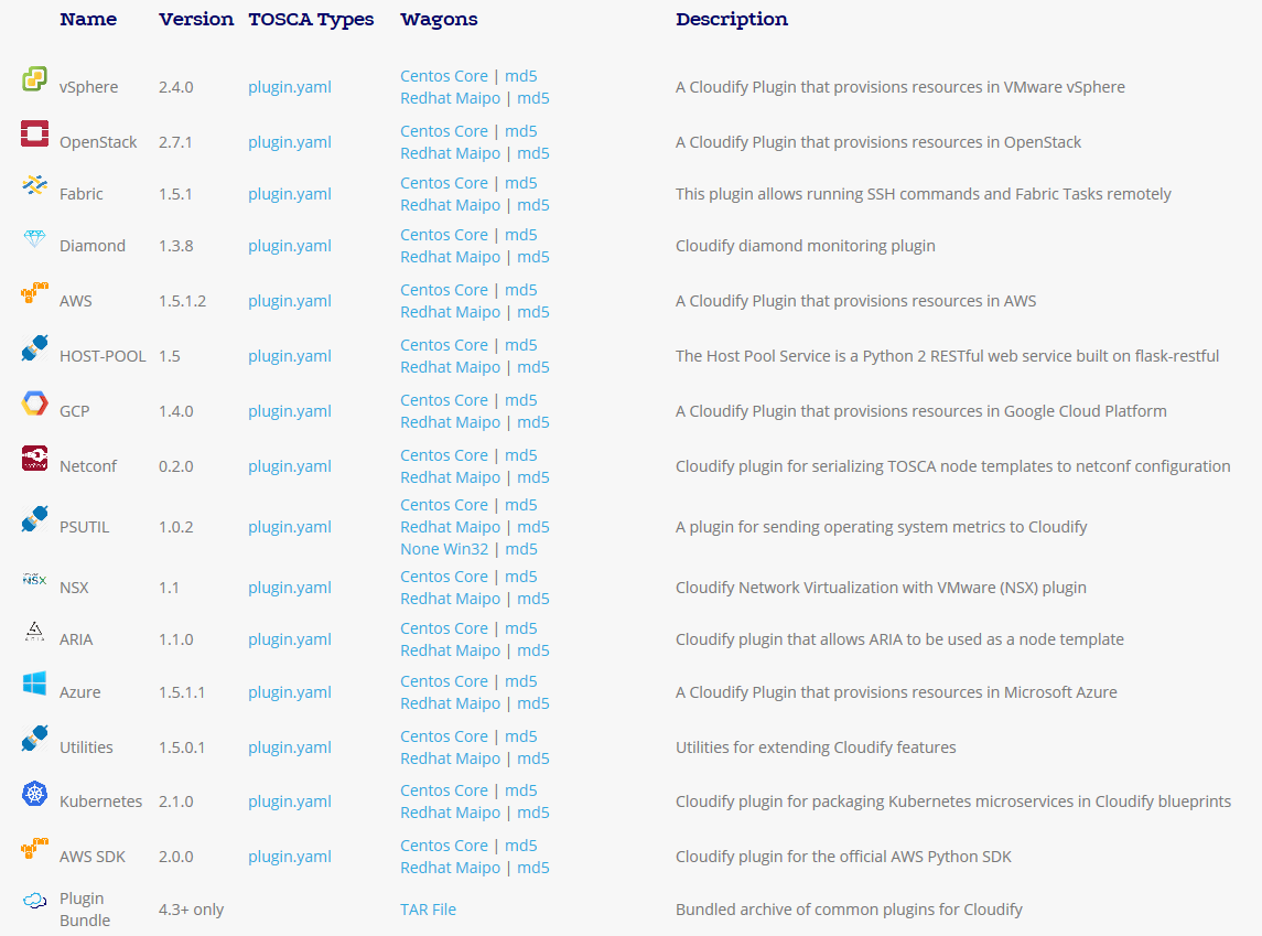 図2. Cloudifyの公式プラグイン一覧（2018年3月時点）