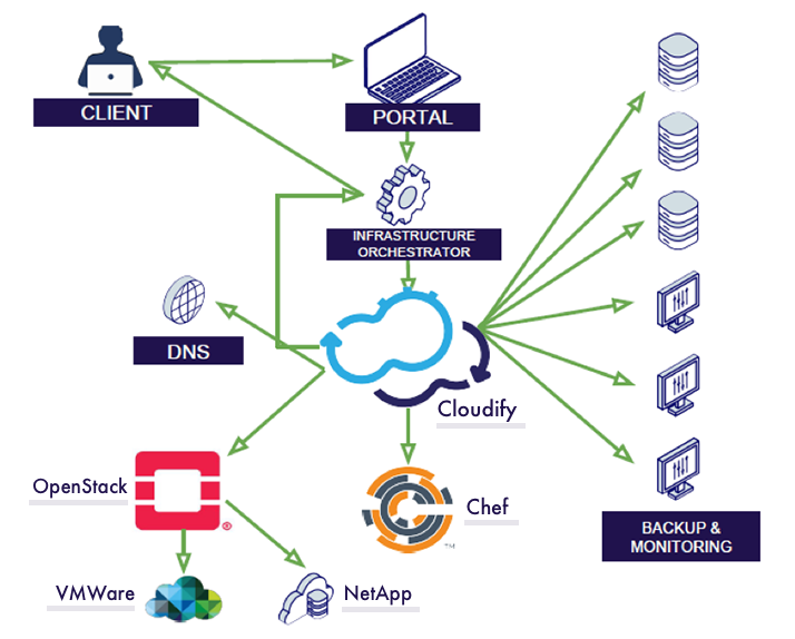 Reinsurance-Company-Use-Case