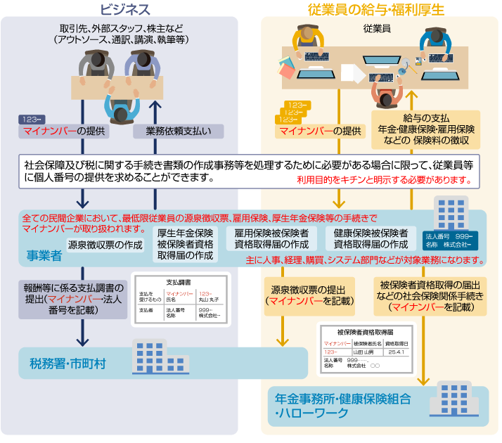 対象業務の洗い出し図1