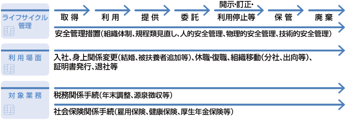 対象業務の洗い出し図2