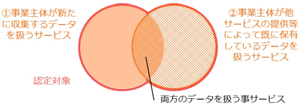 「「情報銀行」認定申請ガイドブックver1.0」（日本IT団体連盟）より