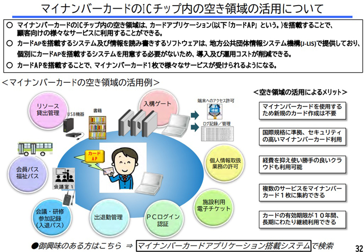 総務省「民間事業者におけるマイナンバーカードの活用」
