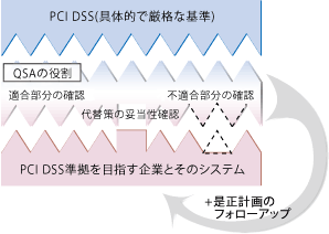 QSAのしくみ図