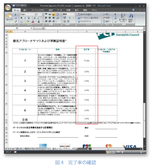 完了率の確認