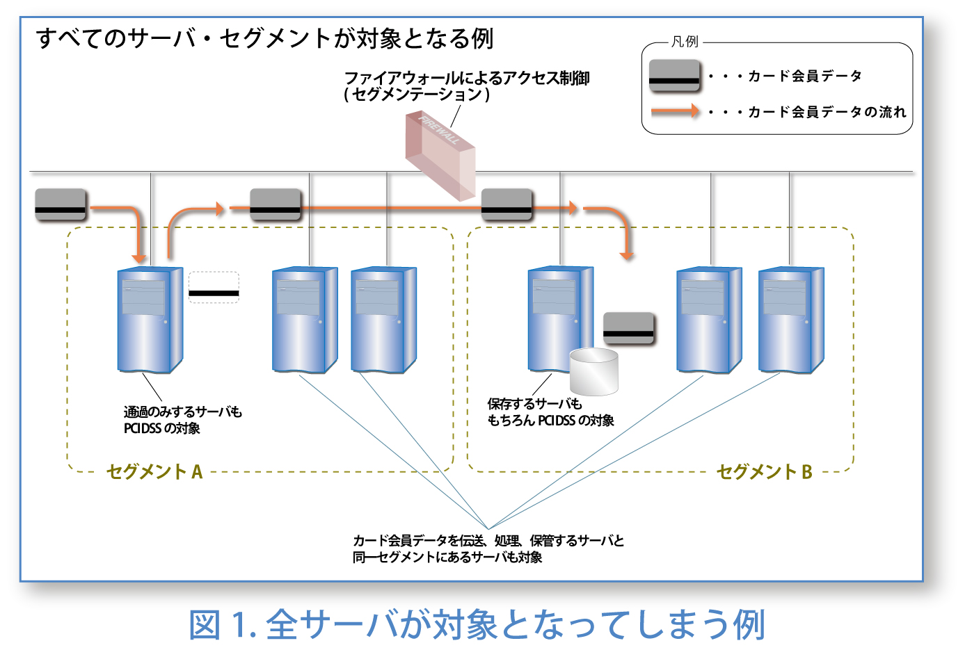 全サーバが対象となってしまう例