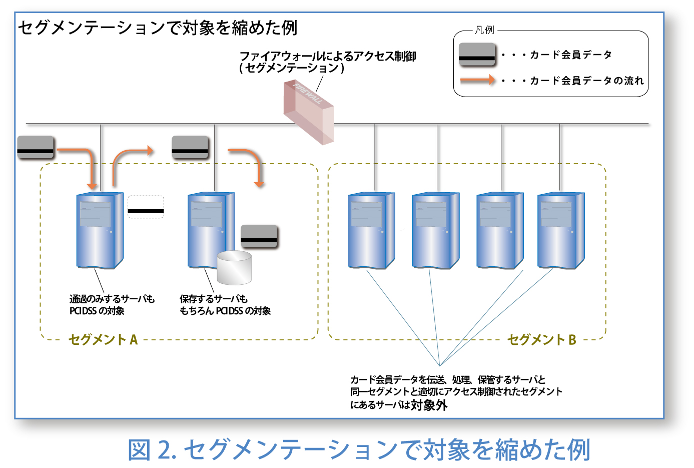 セグメンテーションで対象を縮めた例