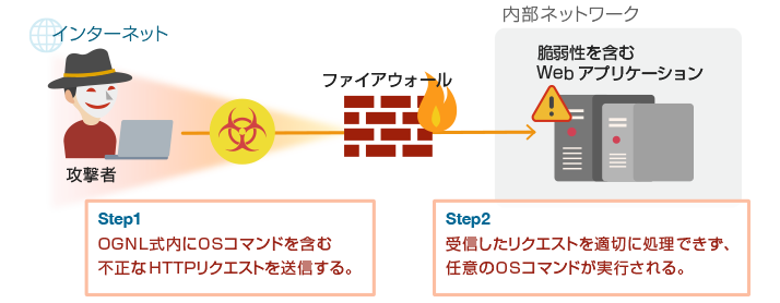 php-マーケットシェア