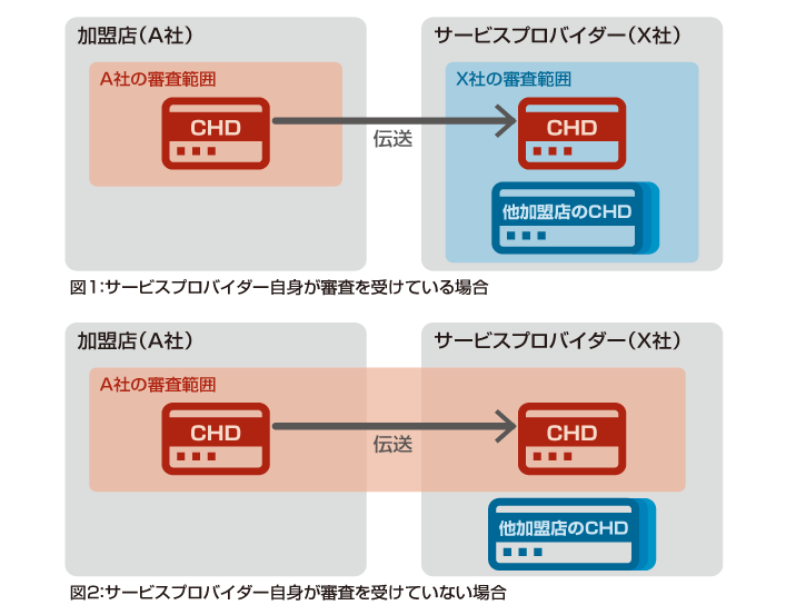 図1・図2