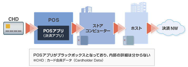 図1