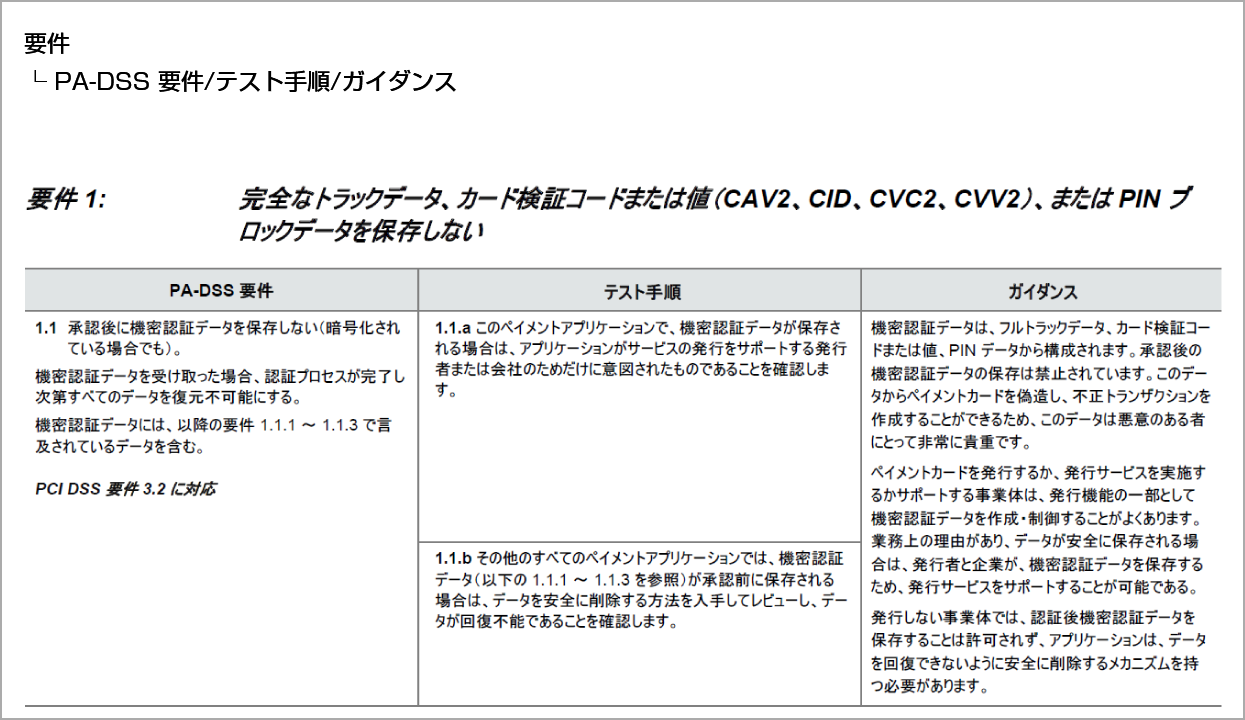 図1　PA-DSS 要件の階層構造