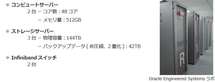 スペック概要