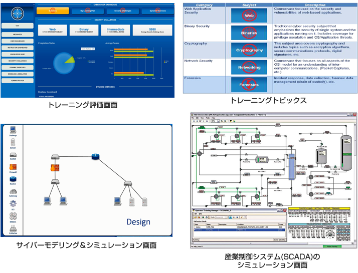 SyprisCyberRangeの利用画面