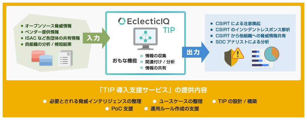 図１:「TIP導入支援サービス」の概要