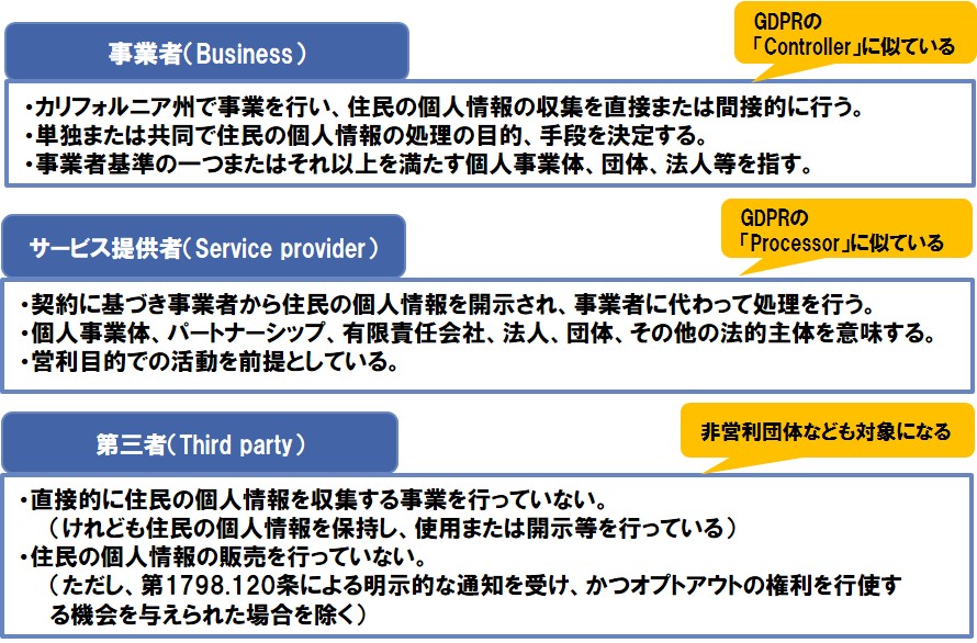 カリフォルニア州 消費者プライバシー法 Ccpa の概要 Nttデータ先端技術株式会社