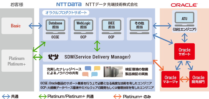 INTELLILINK プロダクトサポート for Oracle体系