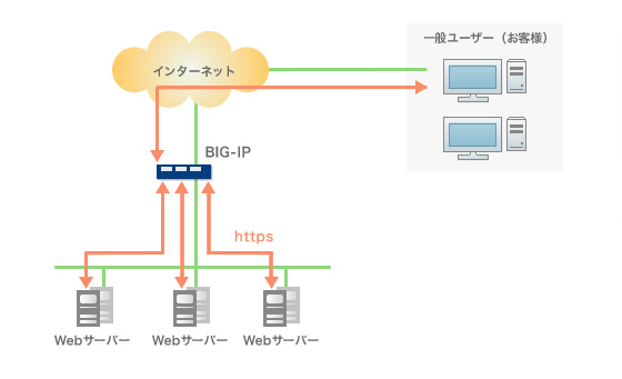 F5Networks