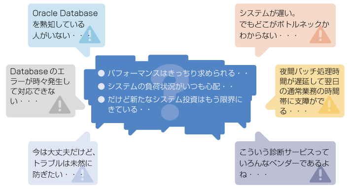 Oracle Databaseの運用　困ってませんか？