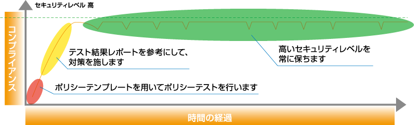 送受信ポリシー設定フロー図