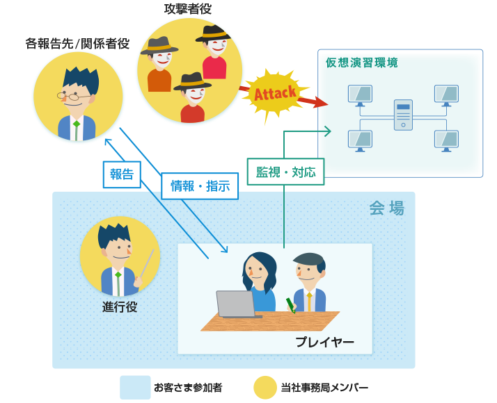 技術演習イメージ