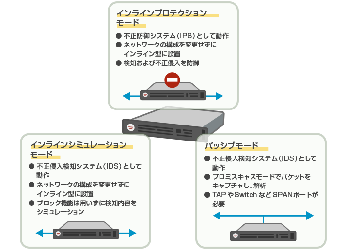 Security Network IPS実装イメージ