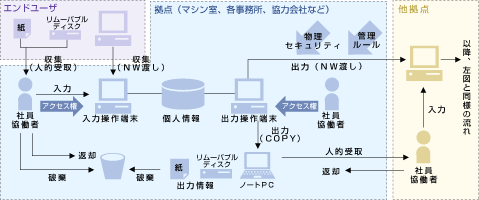 INTELLILINK 個人情報漏洩監査サービスの概要図