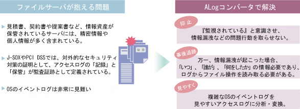 不正侵入・ウィルスなどの脅威イメージ