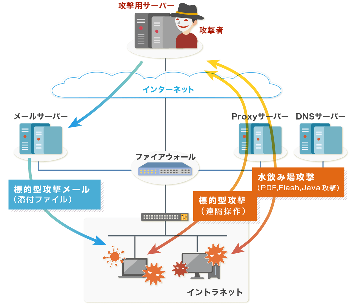 標的型攻撃検知サービス Patologphin Nttデータ先端技術株式会社