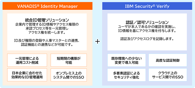 IDガバナンス管理（IGA）と認証基盤（IAM）の統合ソリューション