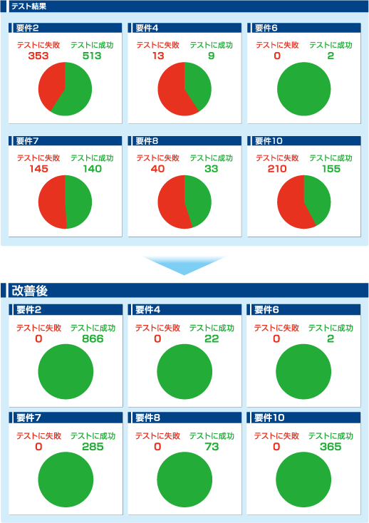 送受信ポリシー設定フロー図