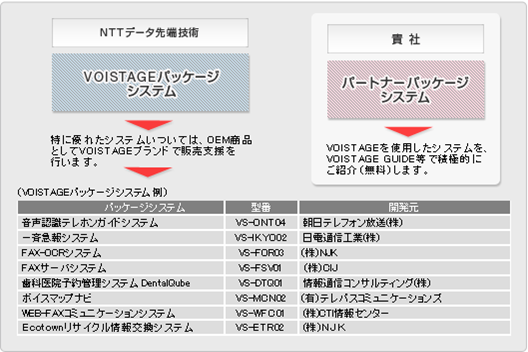 商品化支援