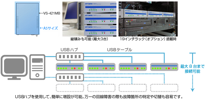 コンパクトな筐体と柔軟な拡張性