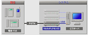 さまざまな分野のシステムやサービスに