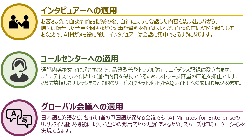 Ai Minutes For Enterprise Nttデータ先端技術株式会社