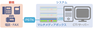 さまざまな分野のシステムやサービスに