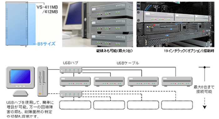 B5サイズのコンパクトな筐体と柔軟な拡張性