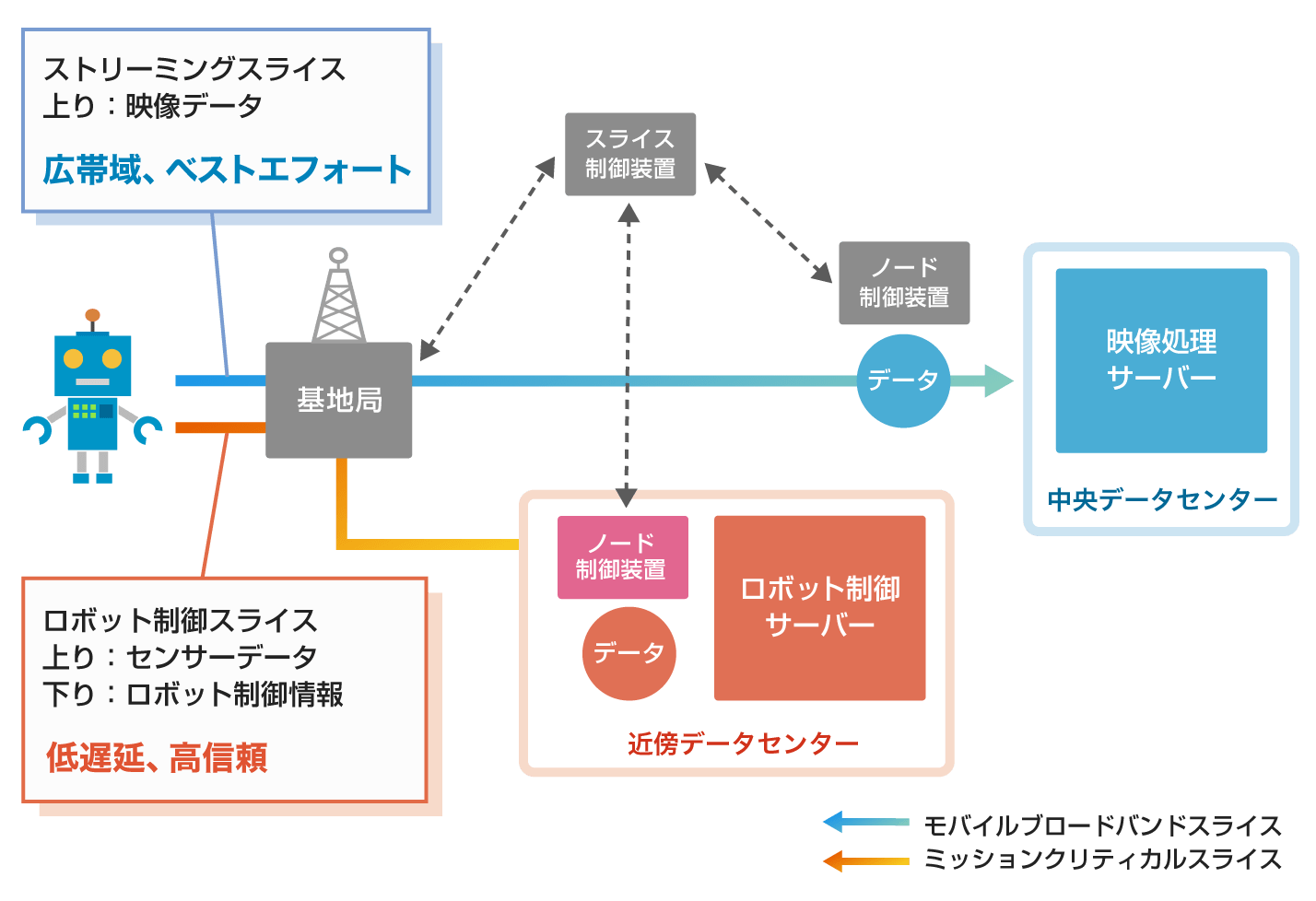 5g概要 第1回 Nttデータ先端技術株式会社