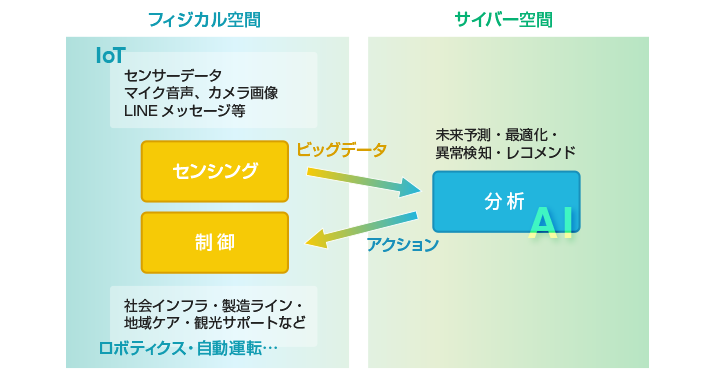 第1回 社会とビジネスを変えるai Nttデータ先端技術株式会社