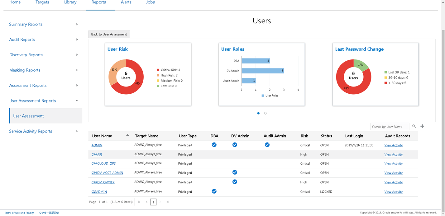 Oracle Cloud 最新機能紹介 Oracle Data Safe を使ってみよう Data Masking でお手軽データ匿名化 Nttデータ先端技術株式会社
