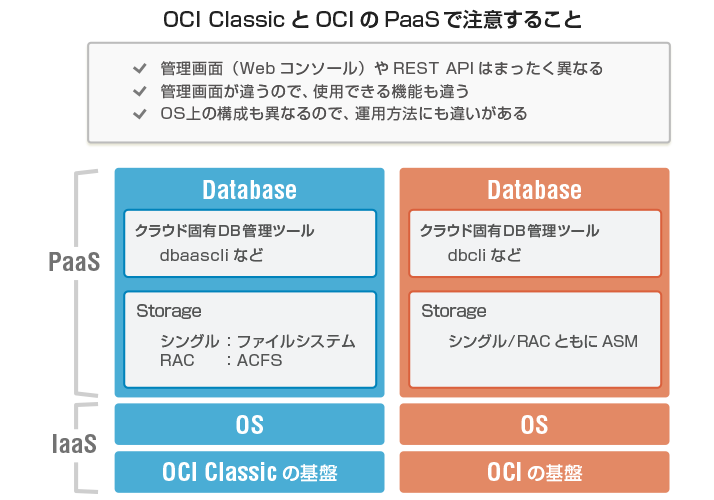 第10回 Database Cloud Serviceを始めてみよう Part1 Nttデータ先端技術株式会社