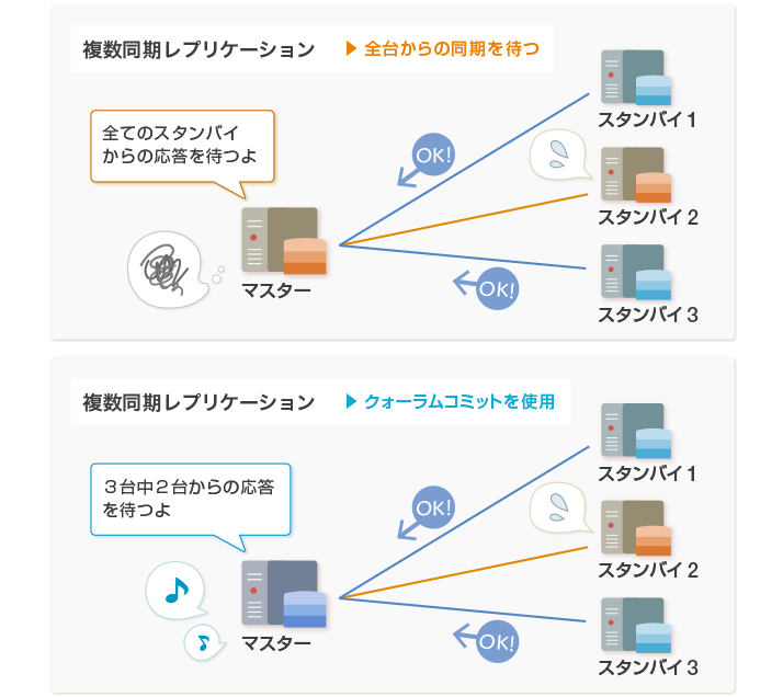 2017年度wg3活動報告書 レプリケーション調査編