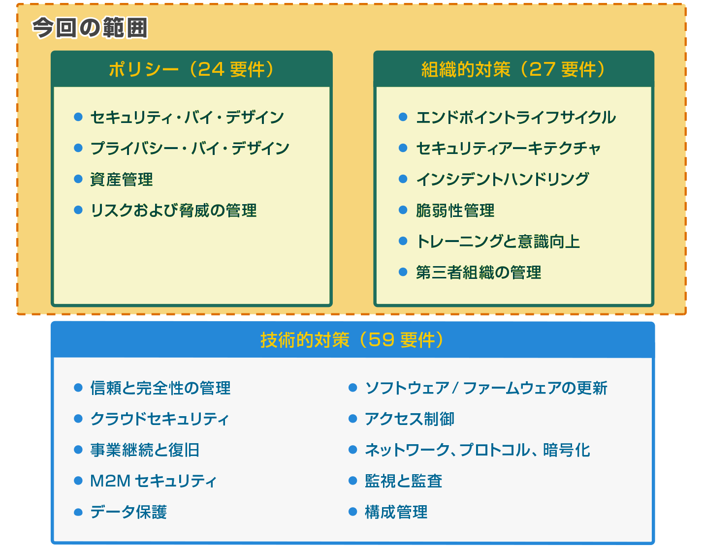 Tisとラックが協業して 企画 設計段階からセキュアに対応したクラウドプラットフォームを提供へ It Leaders