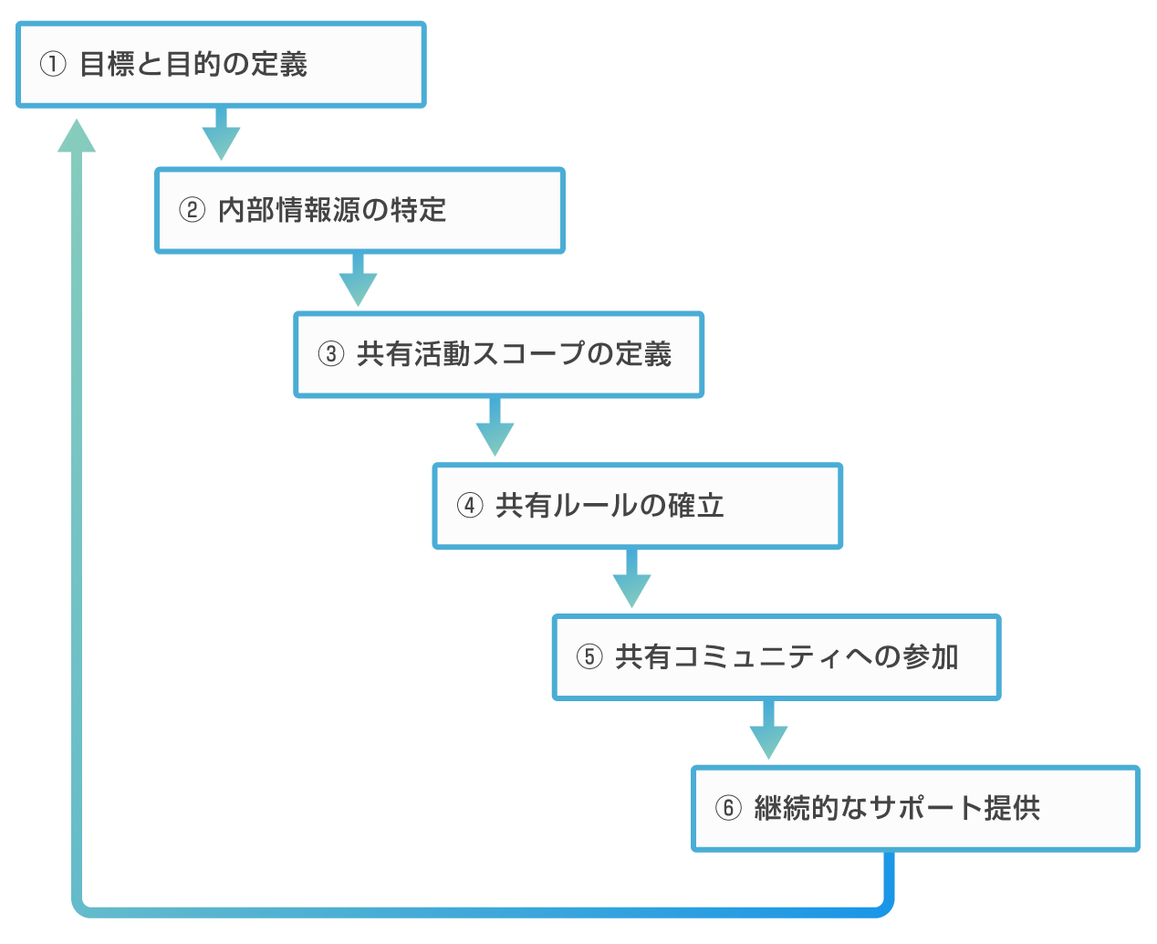 サイバー脅威情報の共有 Nist Sp800 150の概要 Nttデータ先端技術株式会社