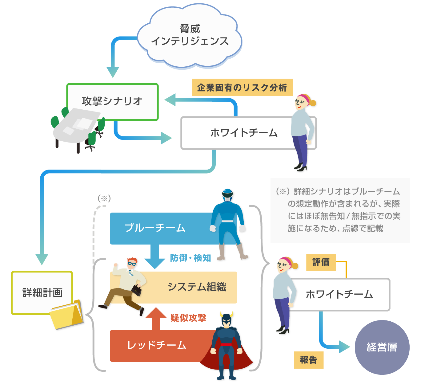 2 Tlptの意義と価値 シナリオと体制 Nttデータ先端技術株式会社