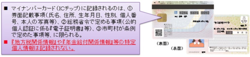 マイナンバーカードの電子証明書って何 Zeimo