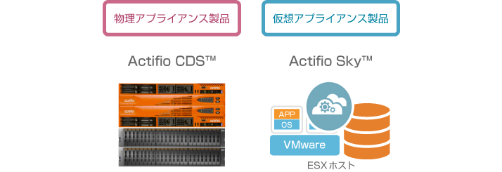 物理アプライアンス製品／仮想アプライアンス製品